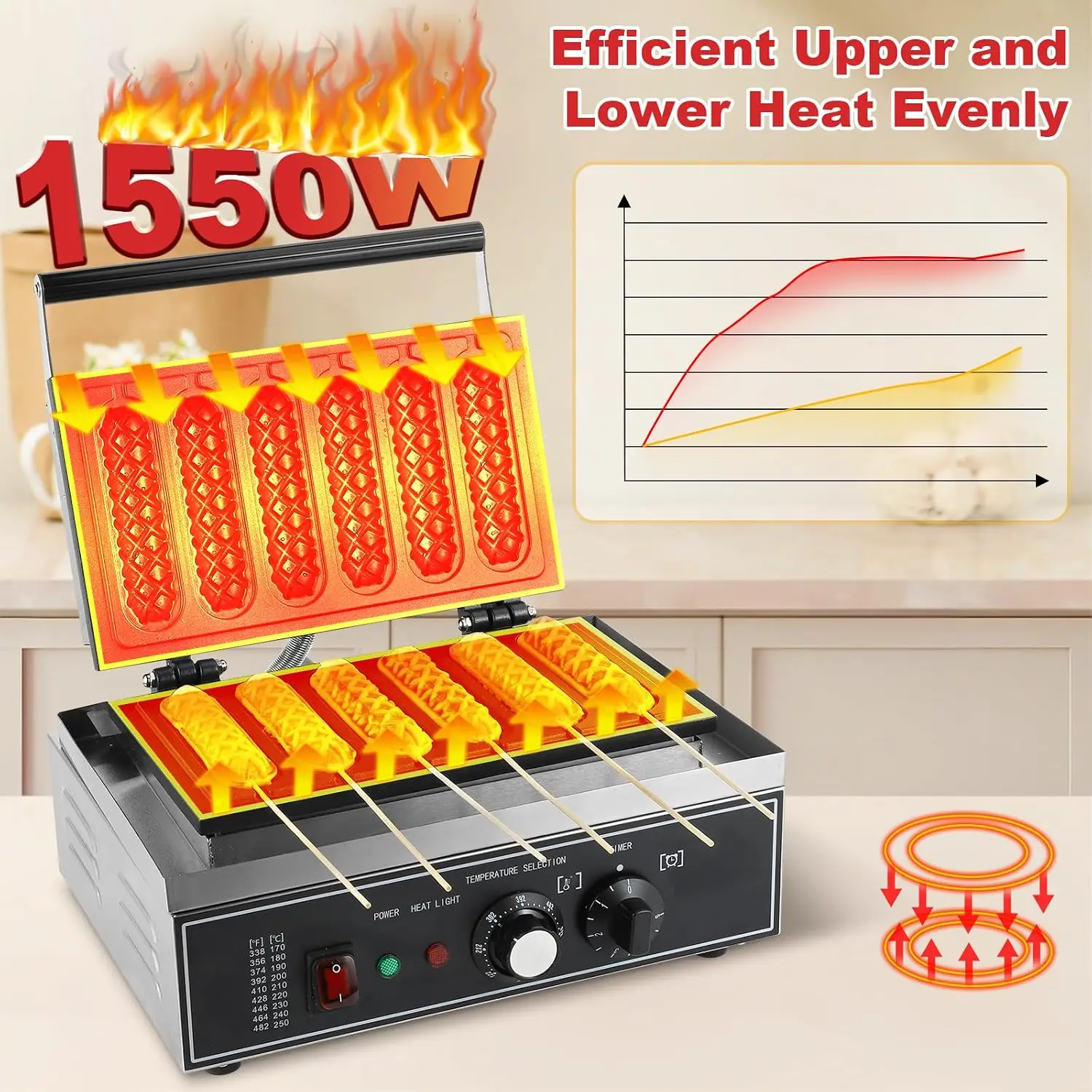 6Pcs Corn Dog Maker, 1550W Com - đánh giá và giá Corn Dog Stick