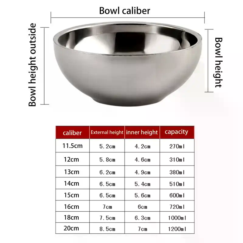 Stainless Steel Ramen and Soup - đánh giá và giá Dim Sum Basket